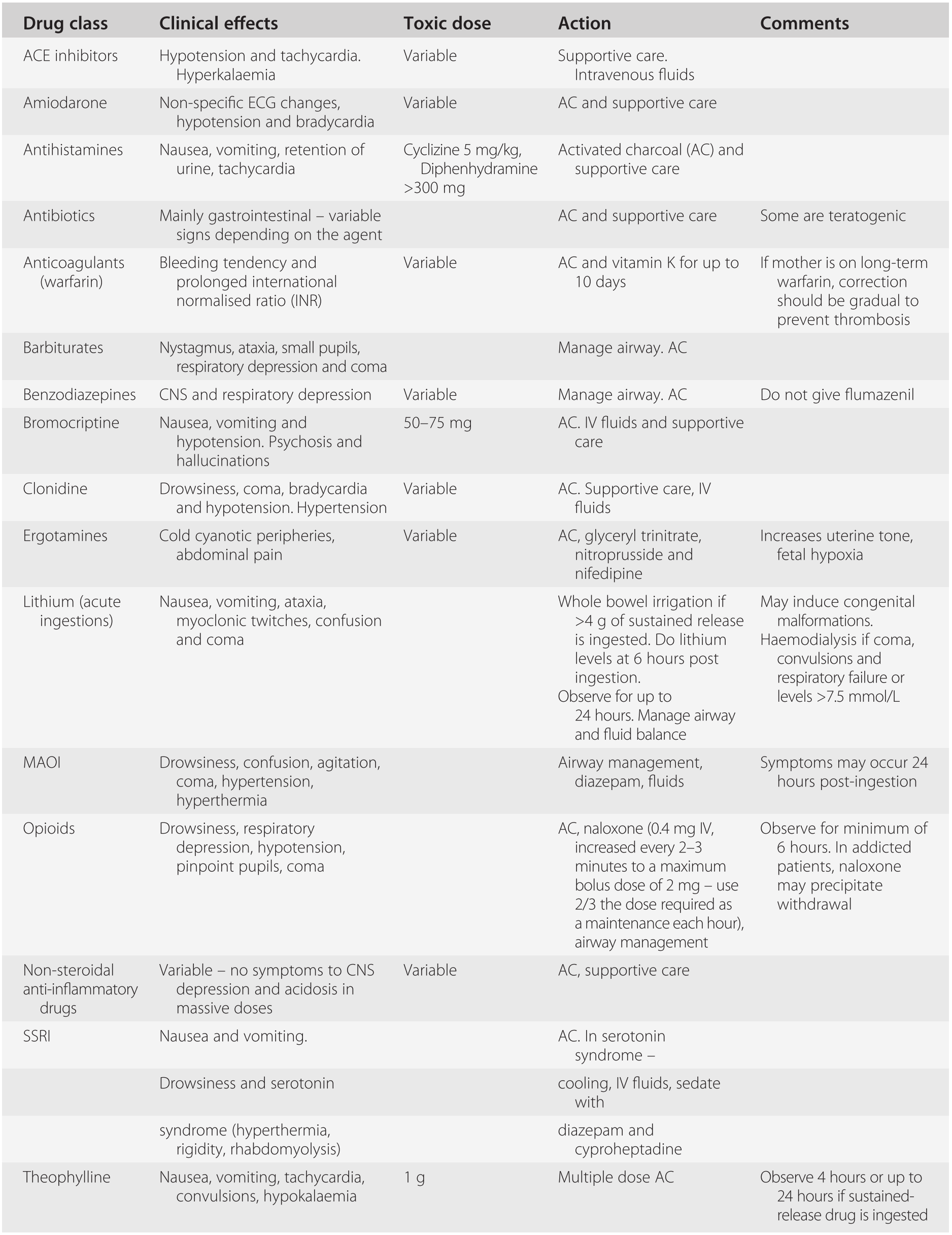 glutathione i v overdose Injection Side Effects Explained overdose on glutathione Glutathione Reductase