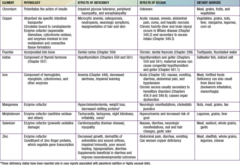 Micronutrient Mineral Deficiencies Obgyn Key