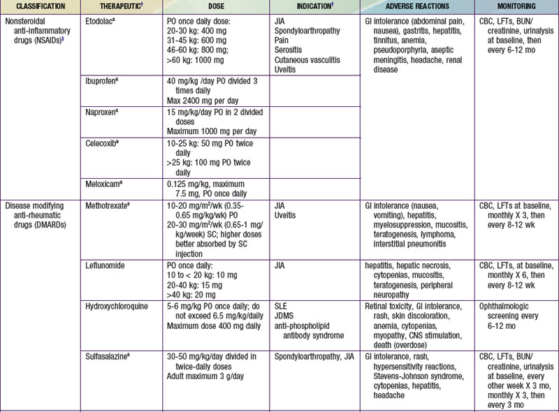 Treatment of Rheumatic Diseases | Obgyn Key