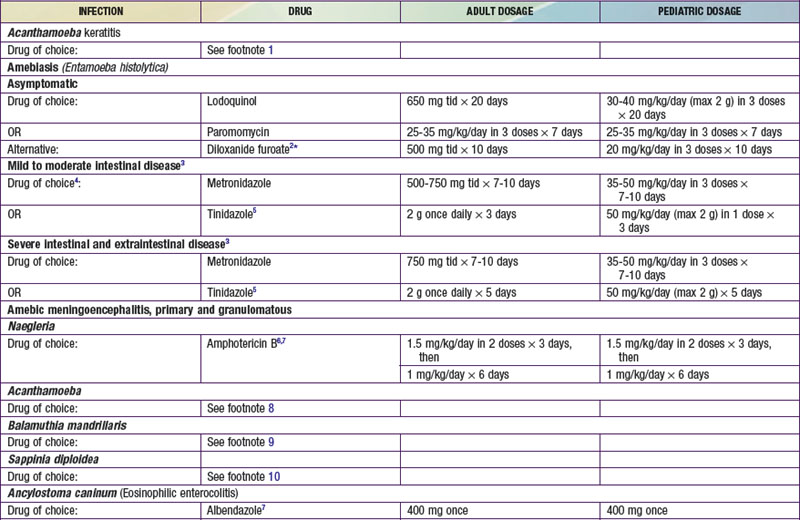 Order azithromycin