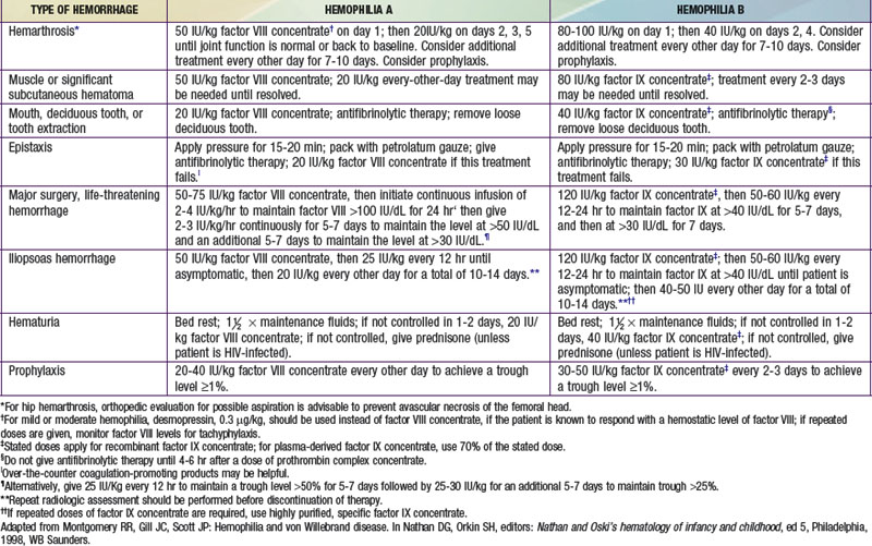 Postneonatal Vitamin K Deficiency | Obgyn Key