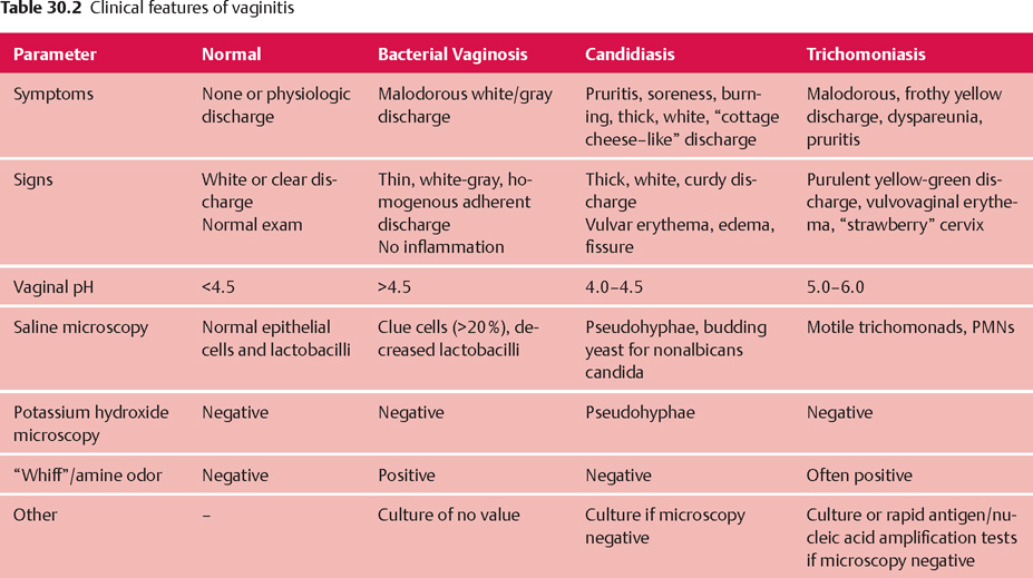 vaginitis-and-vulvitis-obgyn-key