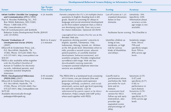 Screening and Assessment Tools | Obgyn Key