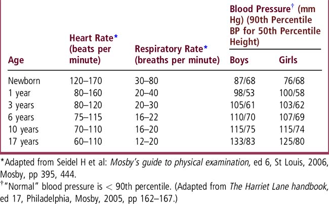 Physical Examination | Obgyn Key