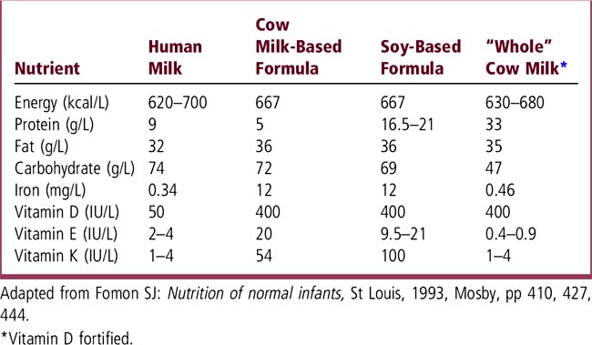 Breast milk best sale nutrition vs formula