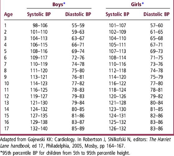 Blood Pressure Chart By Age Pdf Honero