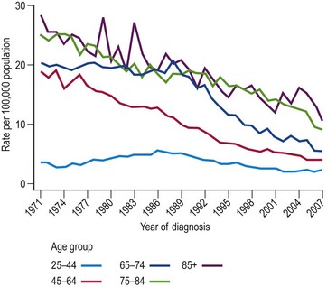 Epidemiology of gynaecological cancer | Obgyn Key