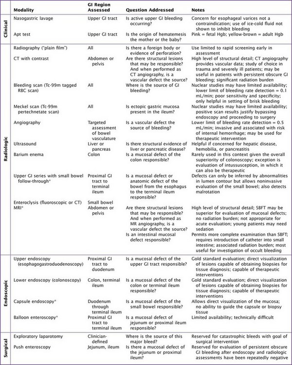 Disorders Of The Esophagus | Obgyn Key