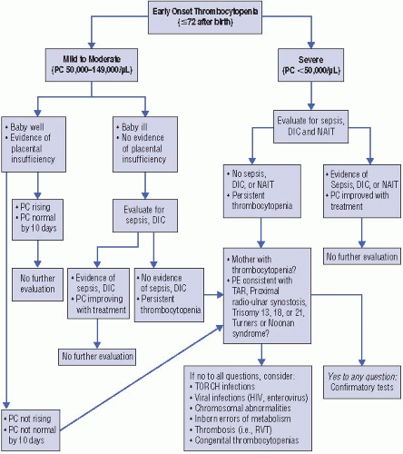 Diagnostic Approach Of Neonatal Thrombocytopenia Secondary To | The ...