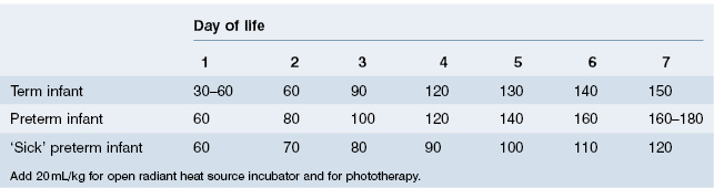 tube-feeding-conversion-chart