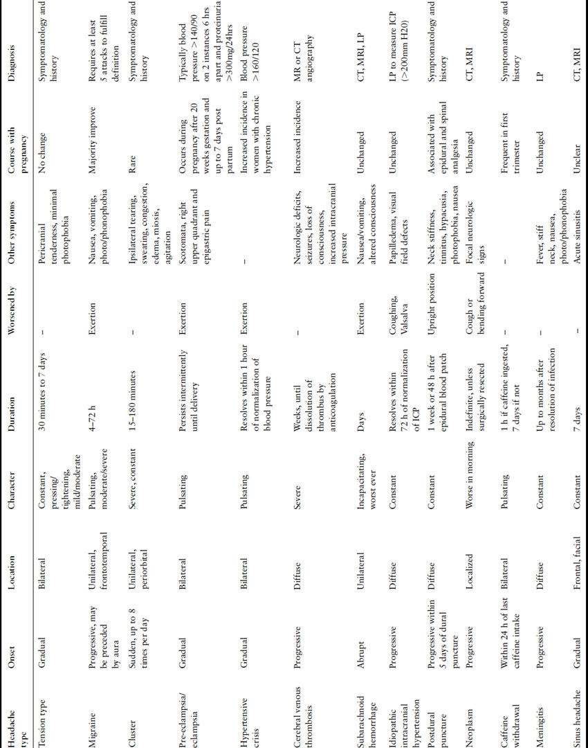 approach-to-headaches-in-pregnancy-obgyn-key