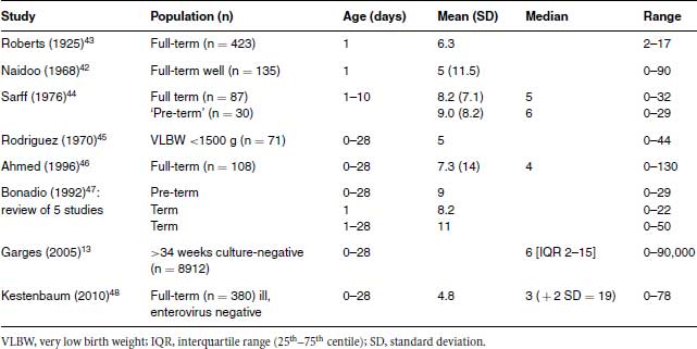viral vs bacterial meningitis csf findings