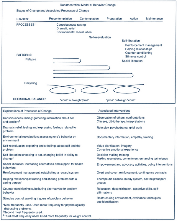 11-gordons-functional-health-pattern-marjorie-gordon-s-11-functional