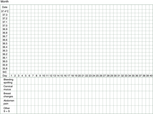 Billings Method Chart Example