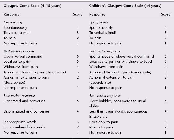 16 The child with trauma to the head | Obgyn Key