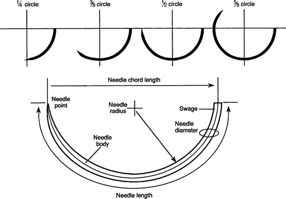 Ethicon Needle Chart