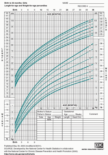 The Physical Examination | Obgyn Key