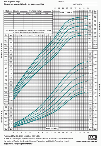 The Physical Examination | Obgyn Key