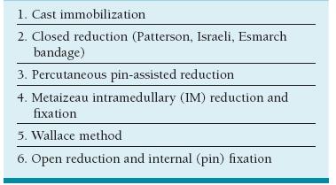 Radial Head and Neck Fractures Obgyn Key