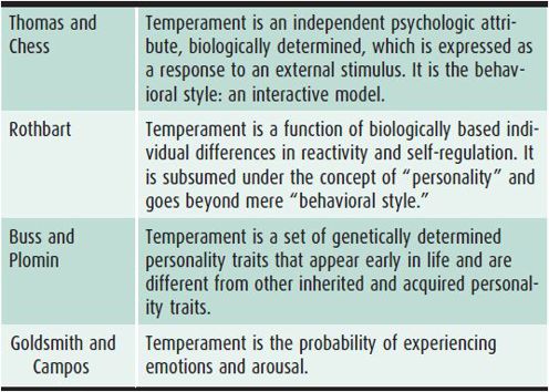 Child Development Behavior Obgyn Key Child Development Behavior Obgyn Key