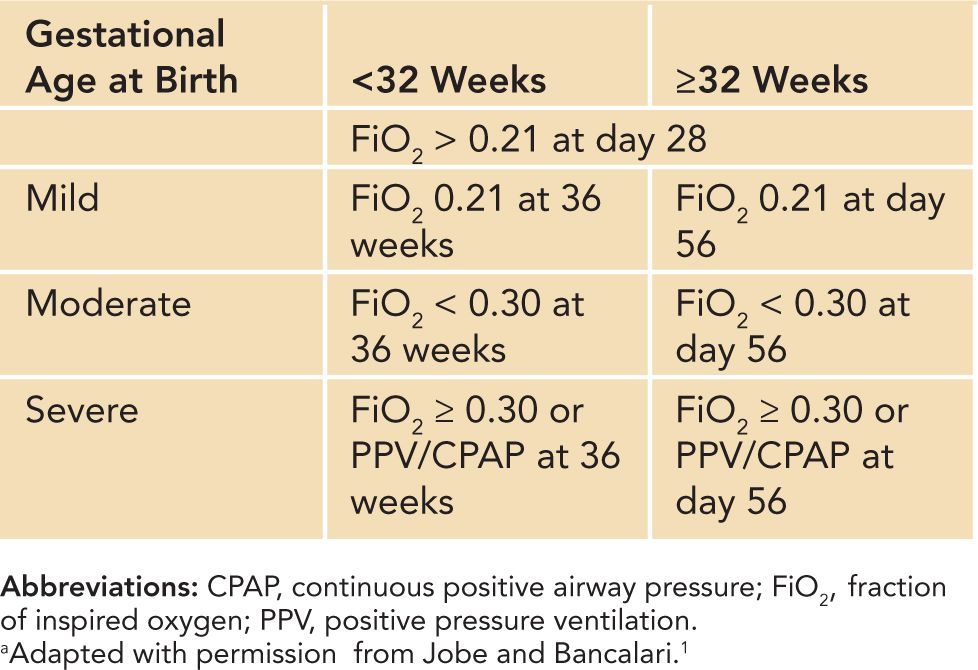 chronic-lung-disease-obgyn-key