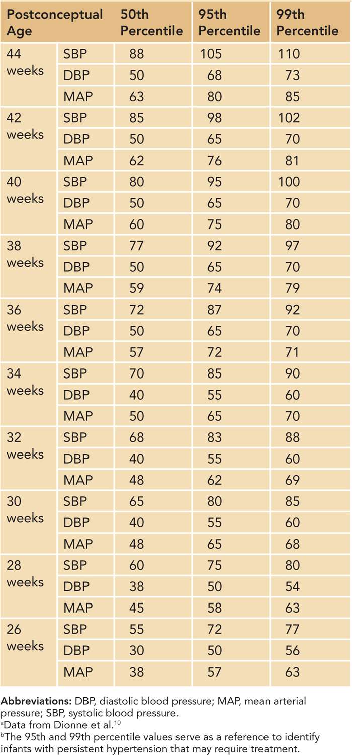 Newborn blood deals pressure