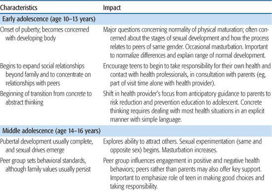 . Psychological Development | Obgyn Key