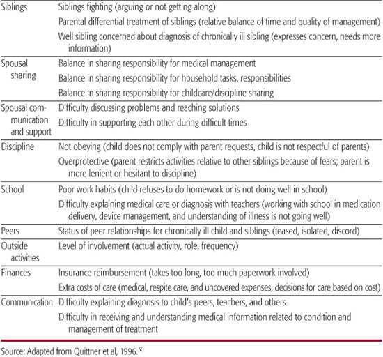 . Psychological and Behavioral Responses | Obgyn Key