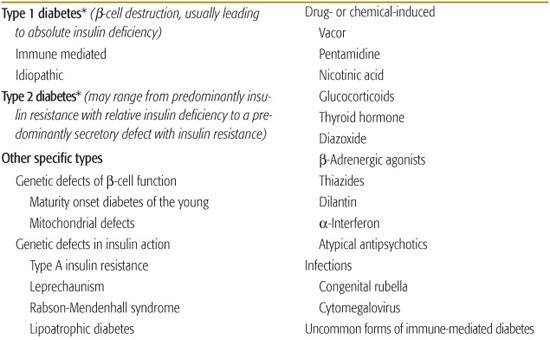 immune mediated diabetes