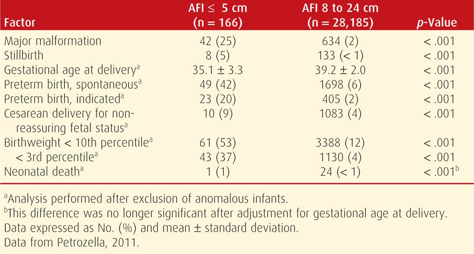 amniotic fluid normal range
