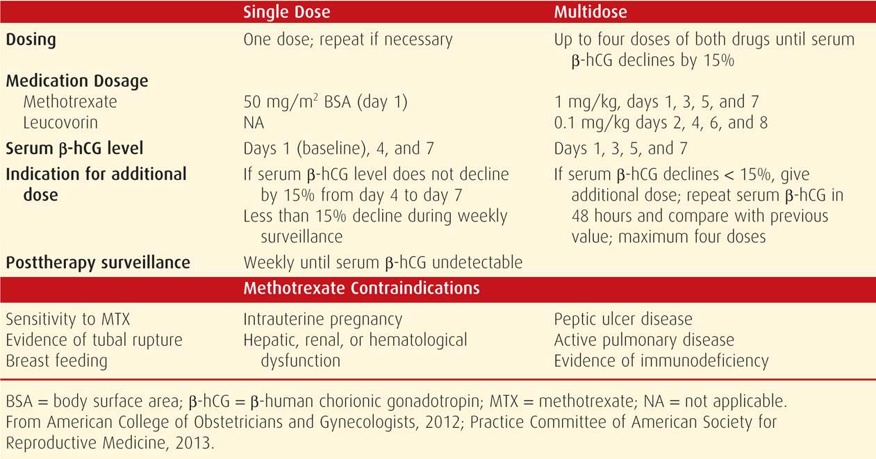 methotrexate injection for ectopic pregnancy