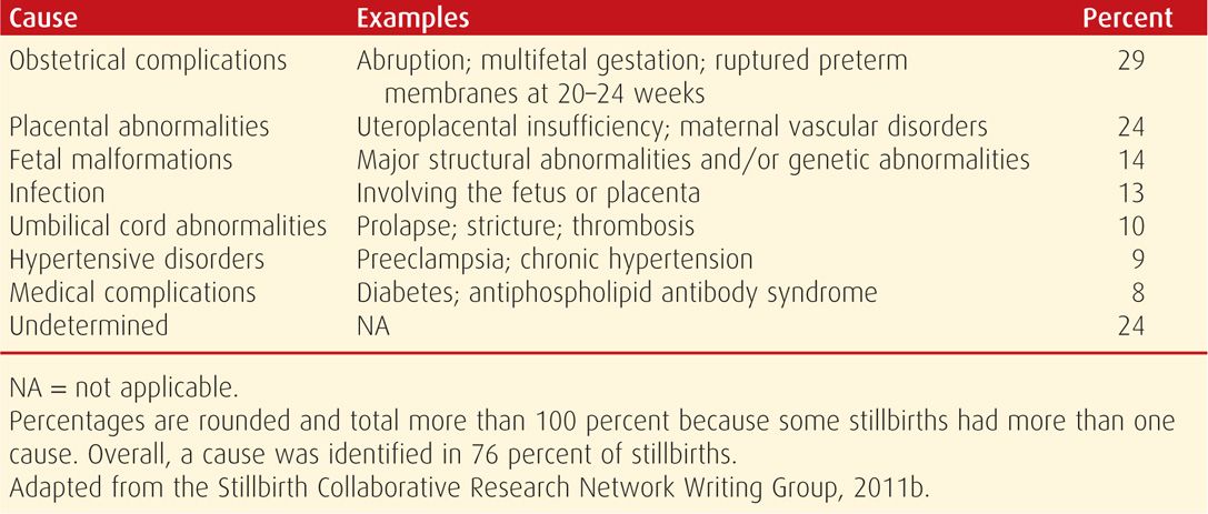 stillbirth-obgyn-key