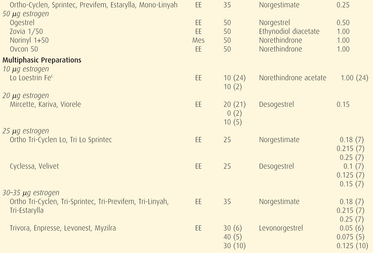 biomedical image understanding methods and