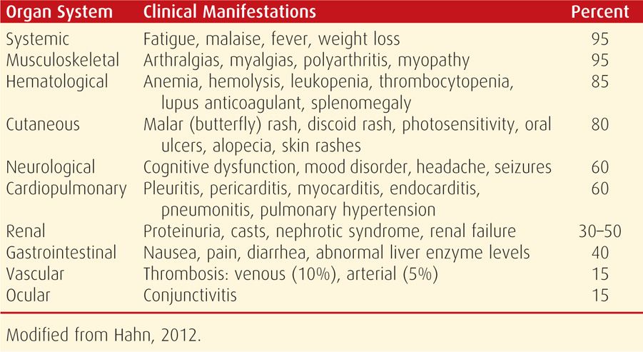 Connective Tissue Disorders Obgyn Key