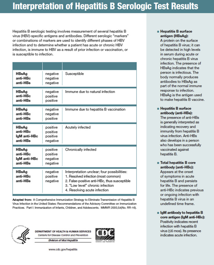 #38: Hepatitis B In Pregnancy Screening, Treatment, And Prevention Of ...