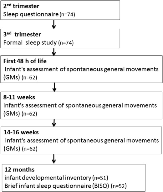 The Effect Of Maternal Sleep-disordered Breathing On The Infant’s ...