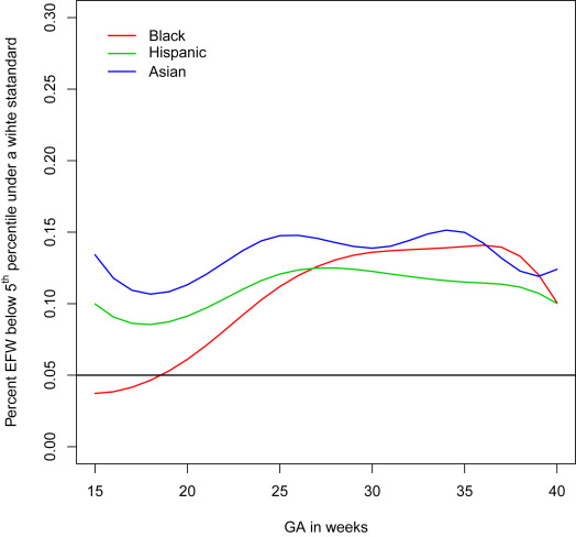 Racial/ethnic Standards For Fetal Growth: The NICHD Fetal Growth ...