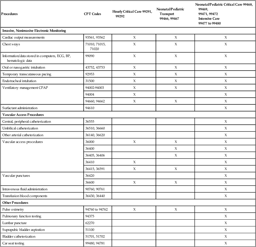 Coding And Reimbursement: Principles And Practices | Obgyn Key