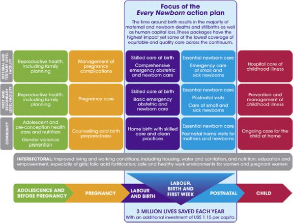 Improving Quality Of Care During Labour And Childbirth And In The ...