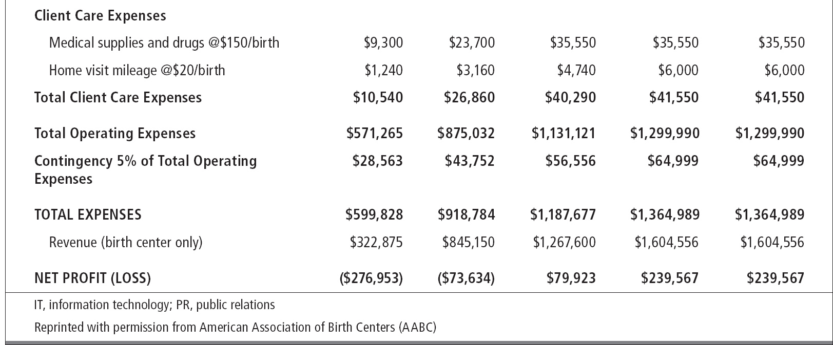 Launching a Birth Center | Obgyn Key