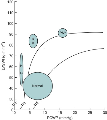 The Clinical Spectrum Of Preeclampsia | Obgyn Key