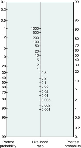 Evidence-Based Respiratory Care | Obgyn Key