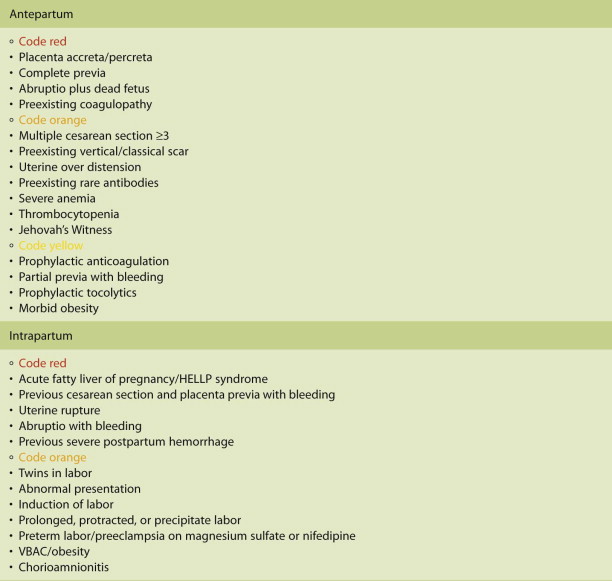 Evaluation And Management Of Antepartum And Intrapartum Hemorrhage ...