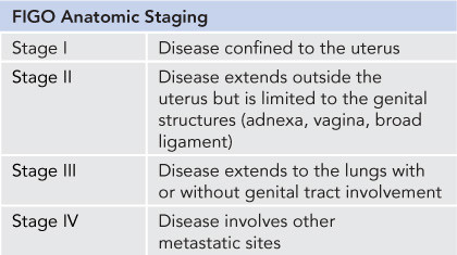 Gestational Trophoblastic Disease | Obgyn Key