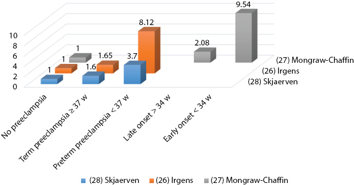 Maternal Health: Immediate, Short-, And Long-term Complications ...