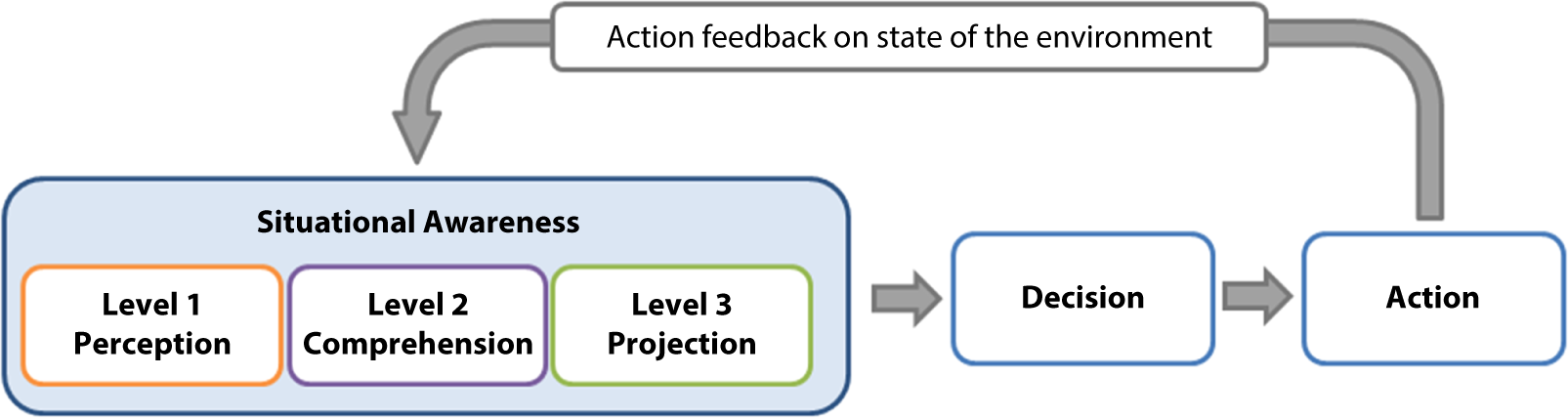 7 – Situational Awareness, Bias And Decision-Making Styles In Obstetric ...