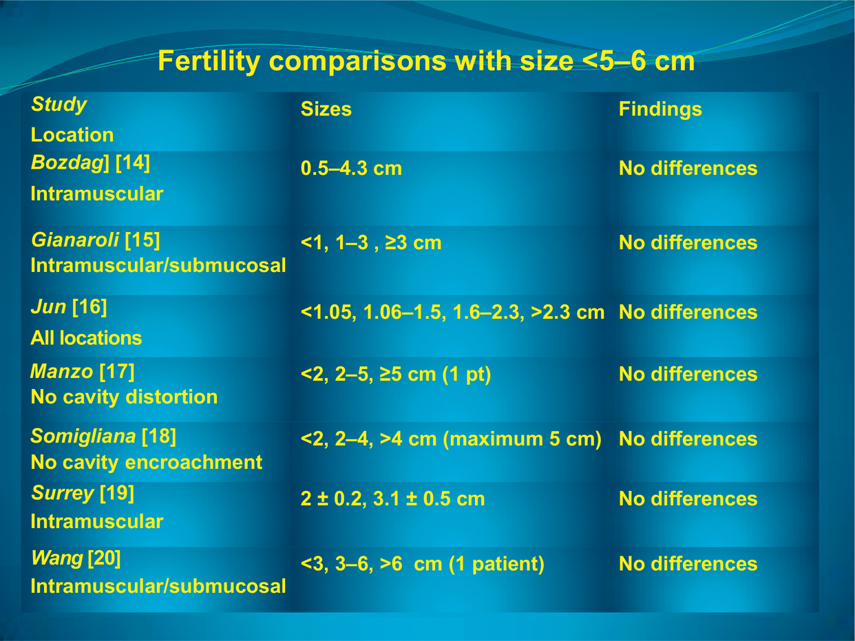 Chapter 6 – Fibroids And Reproduction | Obgyn Key