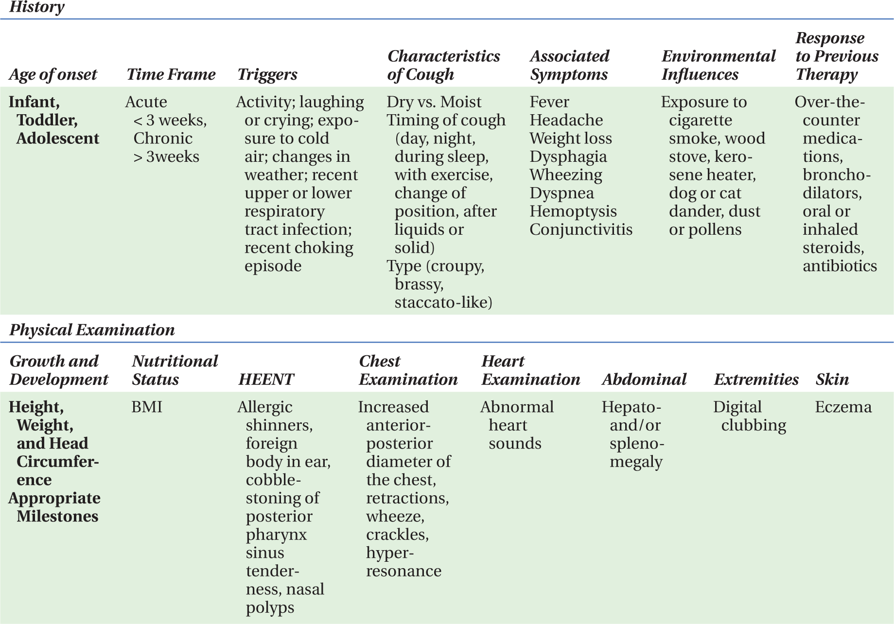 Cough | Obgyn Key