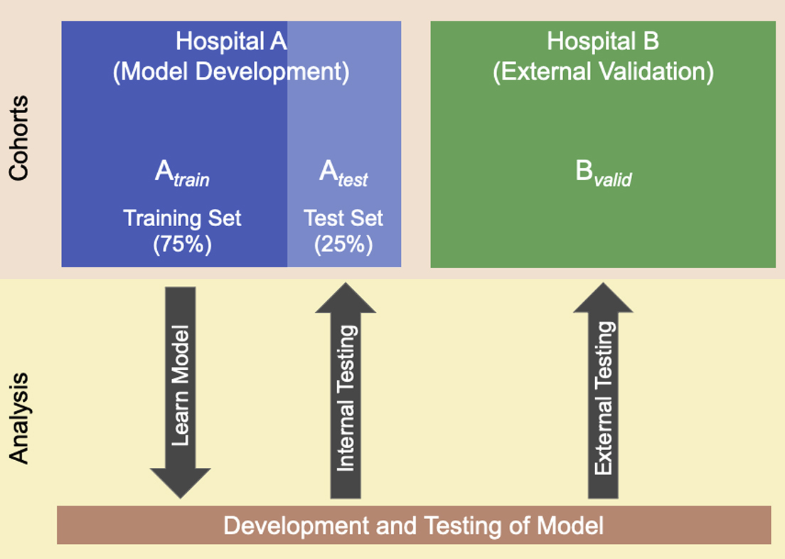 Natural Language Processing Of Admission Notes To Predict Severe Maternal Morbidity During The ...