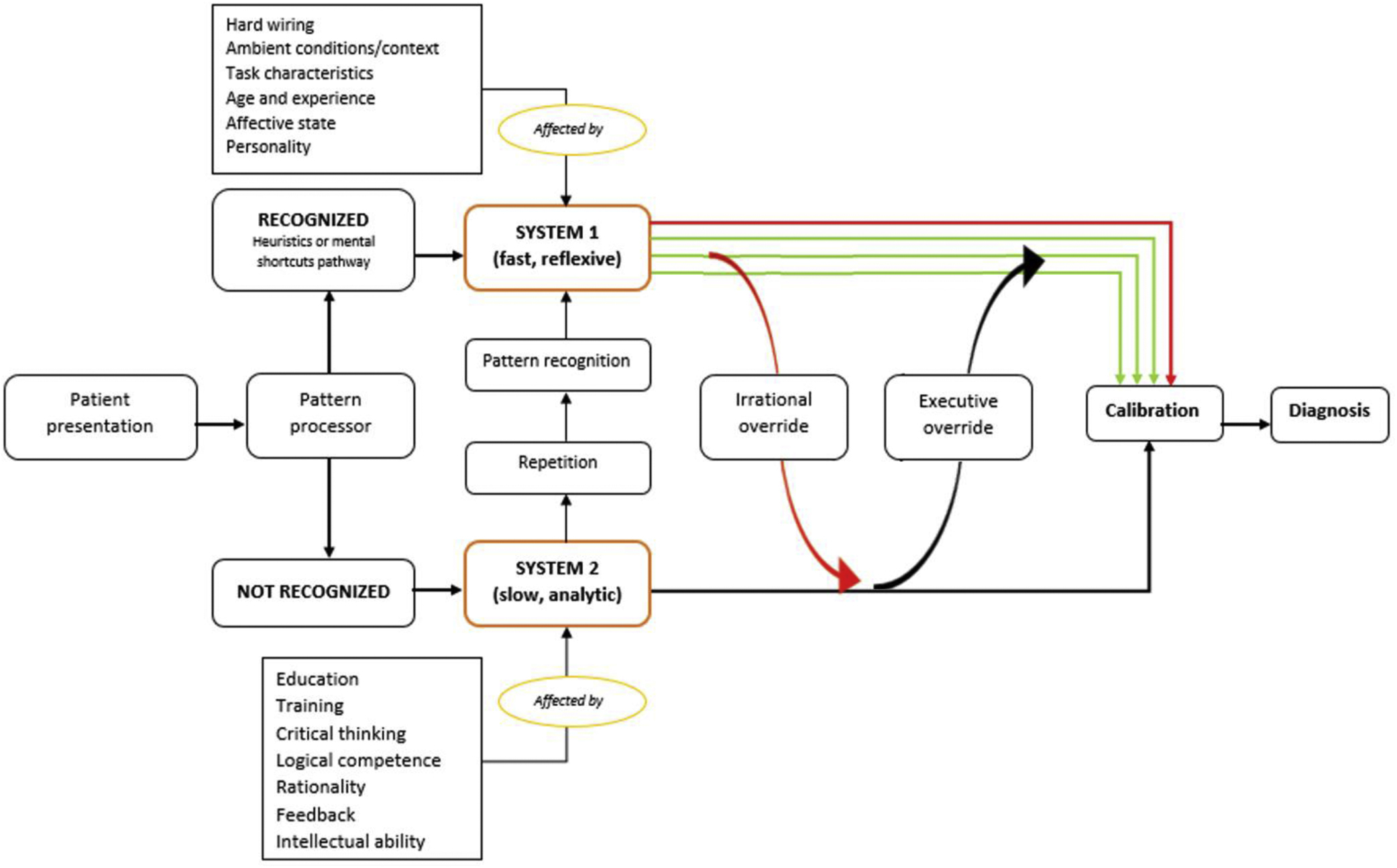 Society For Maternal-Fetal Medicine Special Statement: Cognitive Bias ...